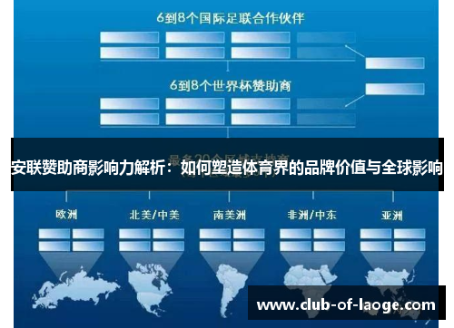 安联赞助商影响力解析：如何塑造体育界的品牌价值与全球影响