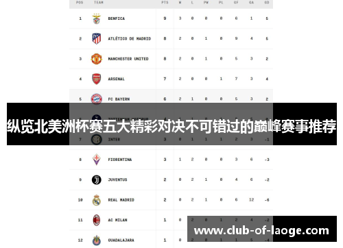 纵览北美洲杯赛五大精彩对决不可错过的巅峰赛事推荐