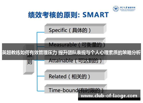 英超教练如何有效管理压力 提升团队表现与个人心理素质的策略分析 英超教练如何有效管理压力 提升团队表现与个人心理素质的策略分析