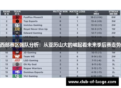 西部赛区强队分析：从亚历山大的崛起看未来季后赛走势