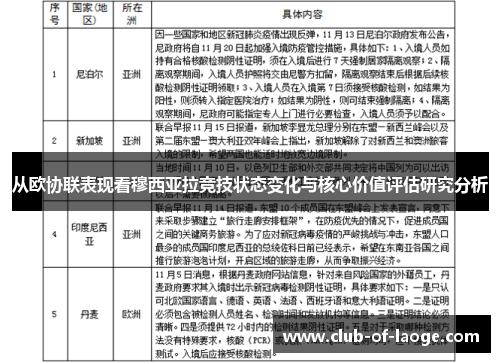 从欧协联表现看穆西亚拉竞技状态变化与核心价值评估研究分析