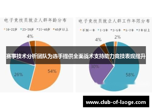 赛事技术分析团队为选手提供全面战术支持助力竞技表现提升