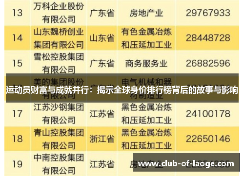 运动员财富与成就并行:揭示全球身价排行榜背后的故事与影响 运动员财富与成就并行:揭示全球身价排行榜背后的故事与影响